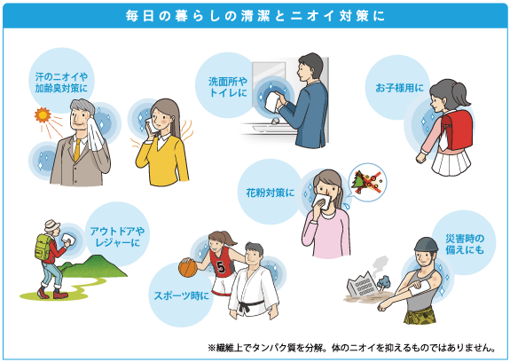 毎日の暮らしの清潔とニオイ対策に 汗のニオイや加齢臭対策に/洗面所やトイレに/お子様用に/アウトドアやレジャーに/花粉対策に/スポー時に/災害時の備えにも ※繊維上でタンパク質を分解。体のニオイを抑えるものではありません。